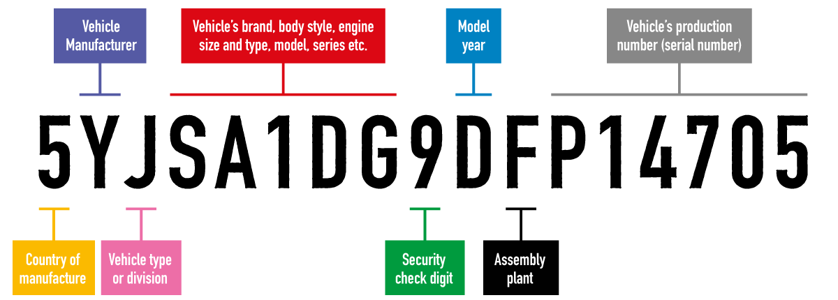 What Does A Ford Vin Number Look Like
