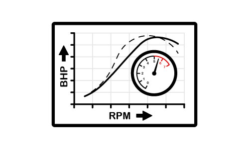 car bhp icon