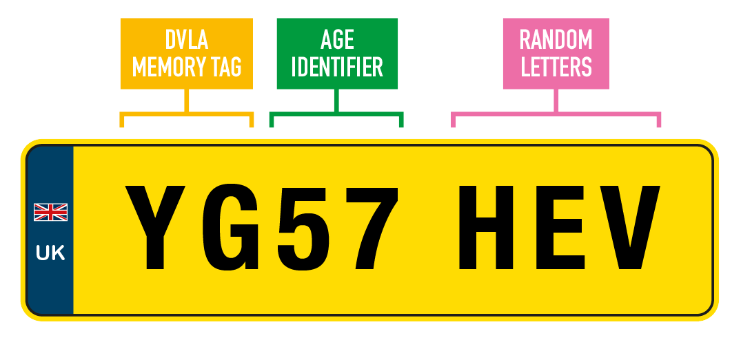 Graphic explaing the infix registration plate format