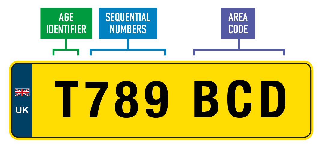 Graphic explaing the prefix registration plate format