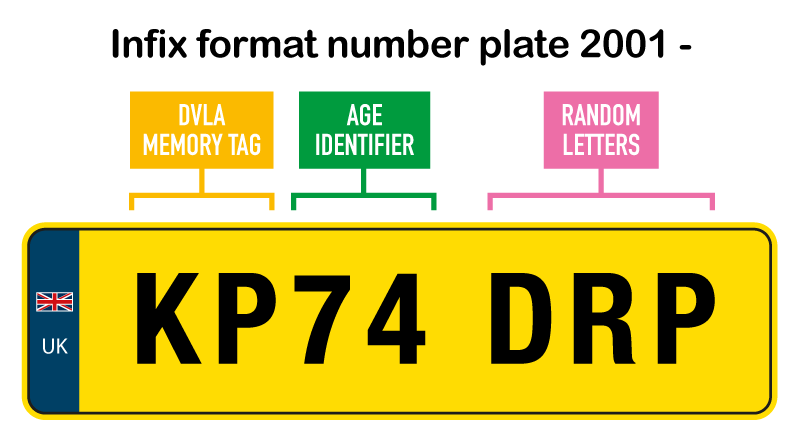 74 reg plate explanation image