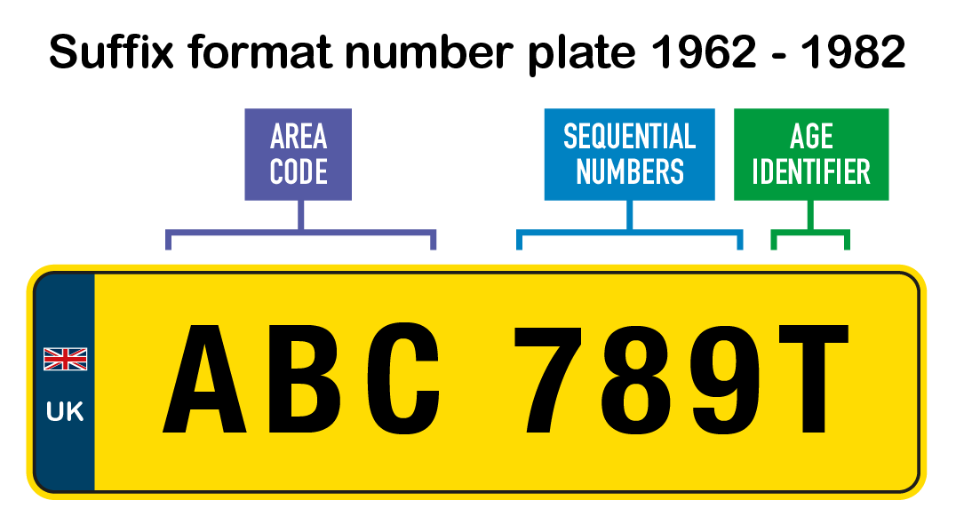 UK Number Plate Years Explained Guide With Lists