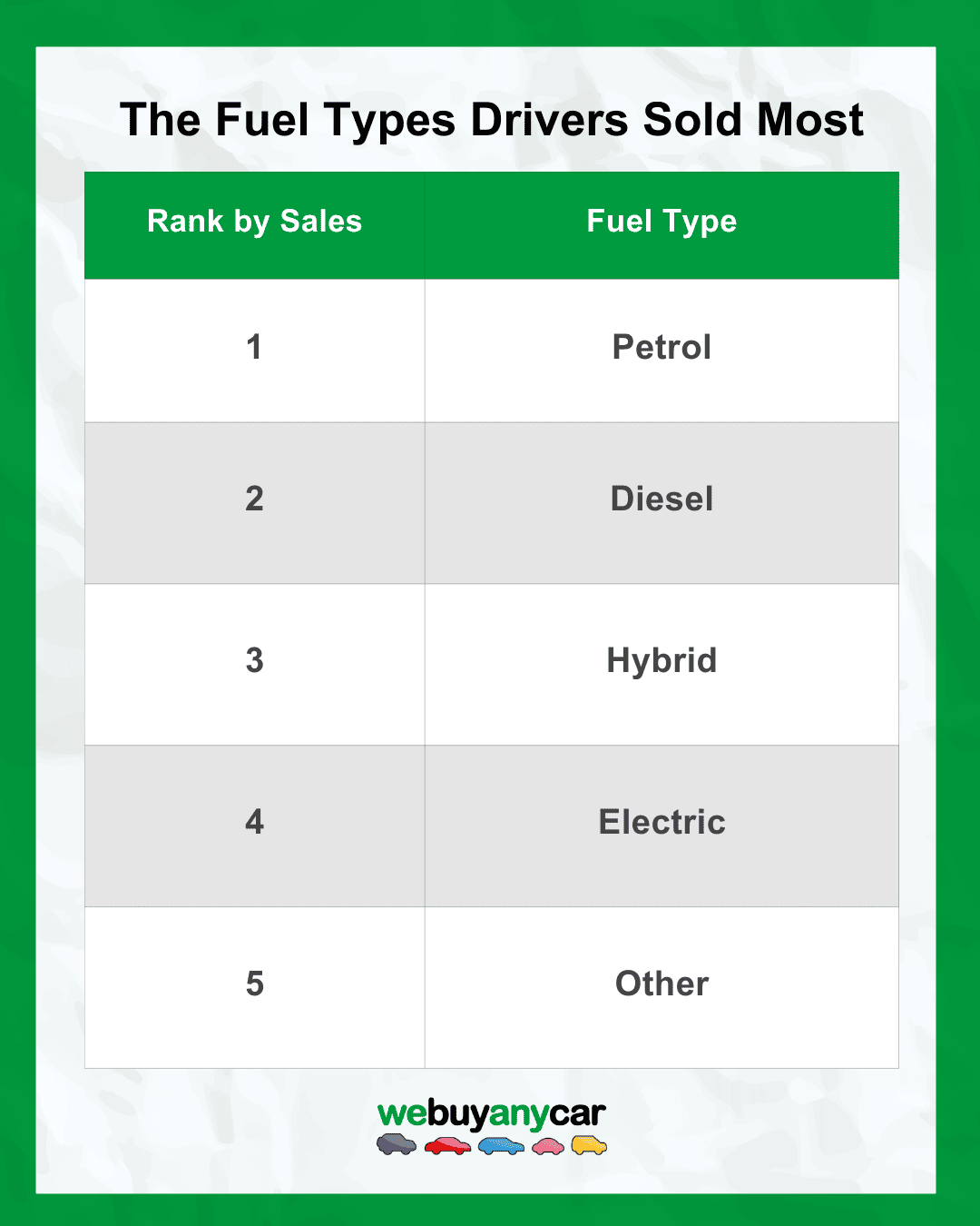 The car by fuel type drivers have sold the most chart