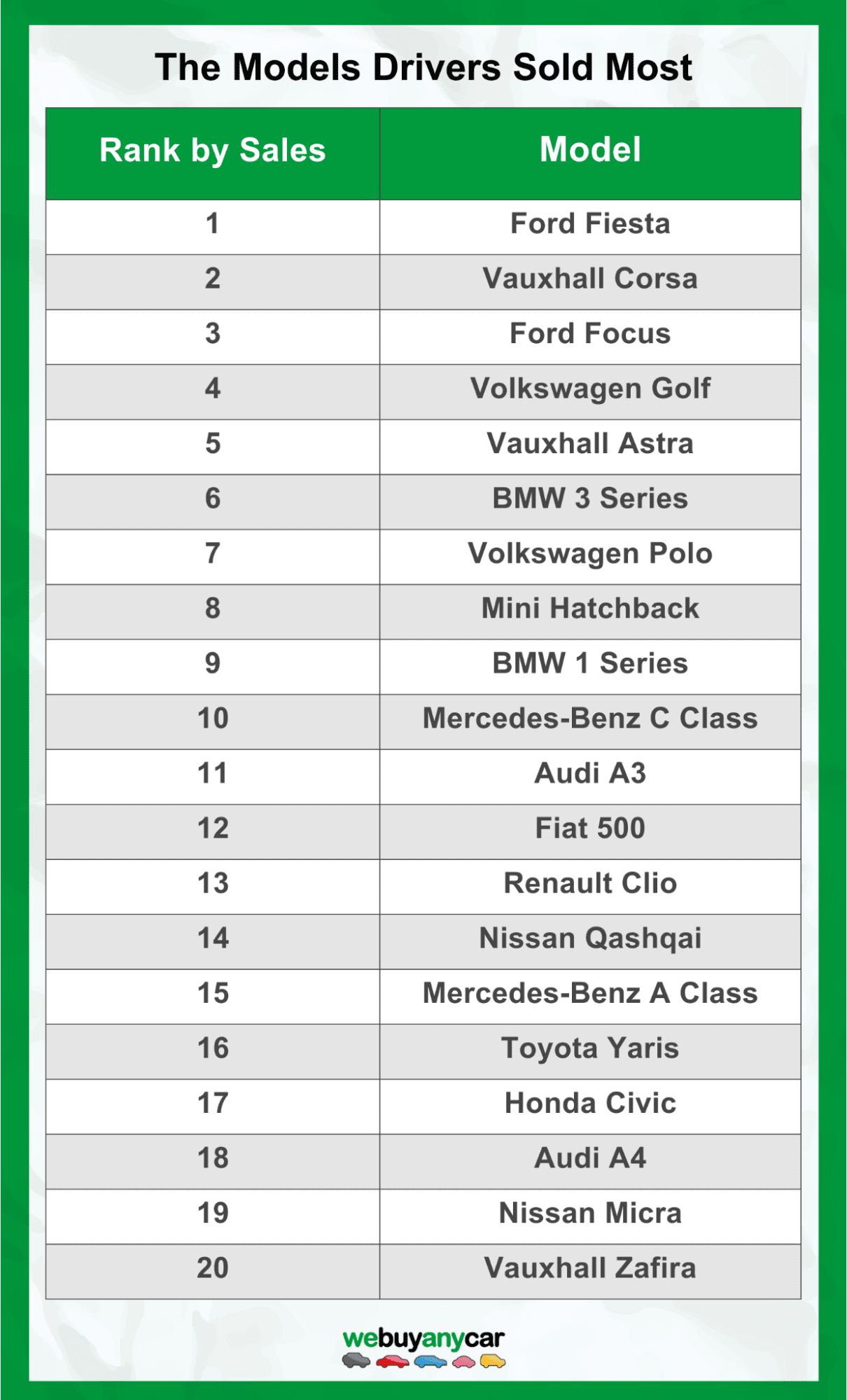The car models drivers have sold the most chart