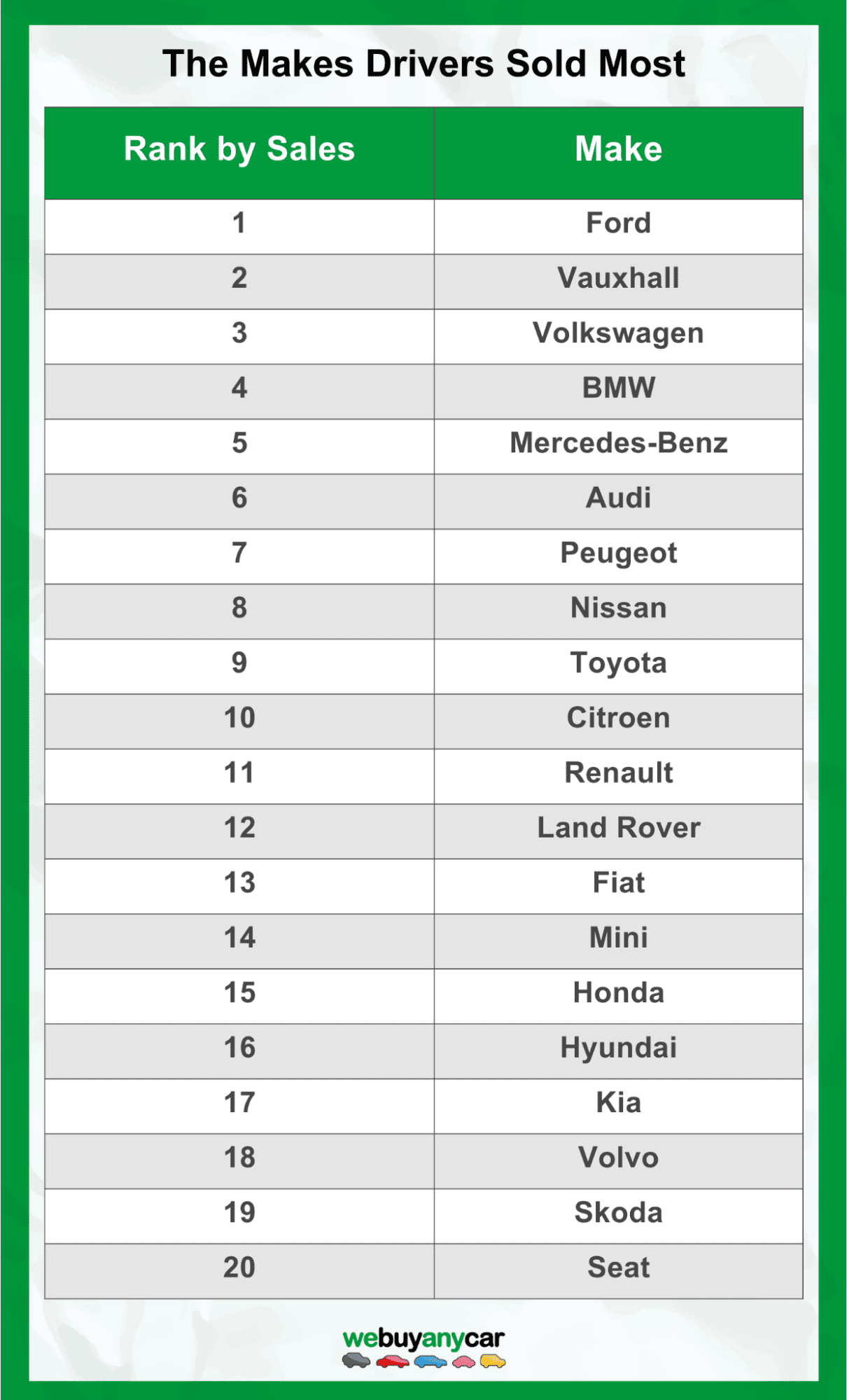 The car makes drivers have sold the most chart