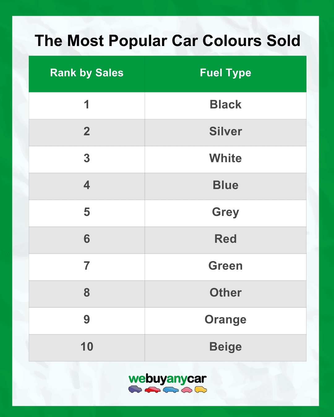 The most popular car colours sold chart