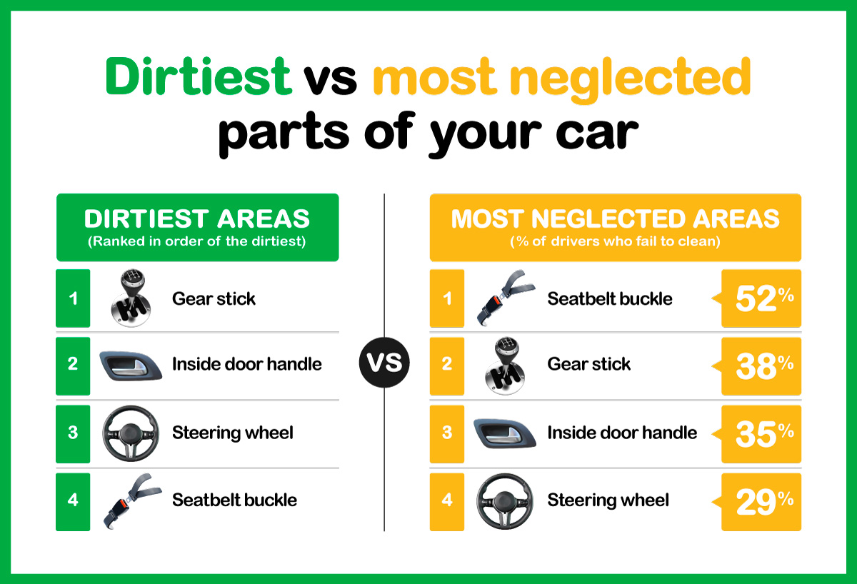 cleaning your car