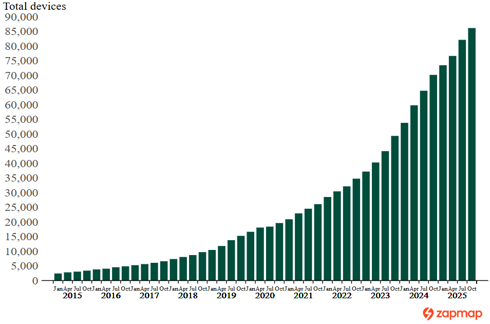 electric car market statistics