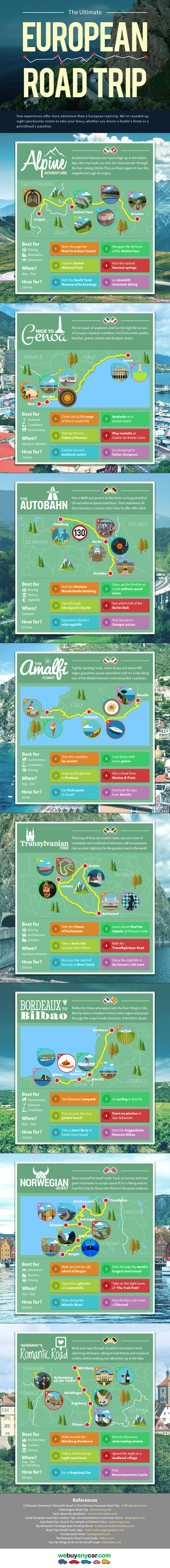 European Road Trip Infographic