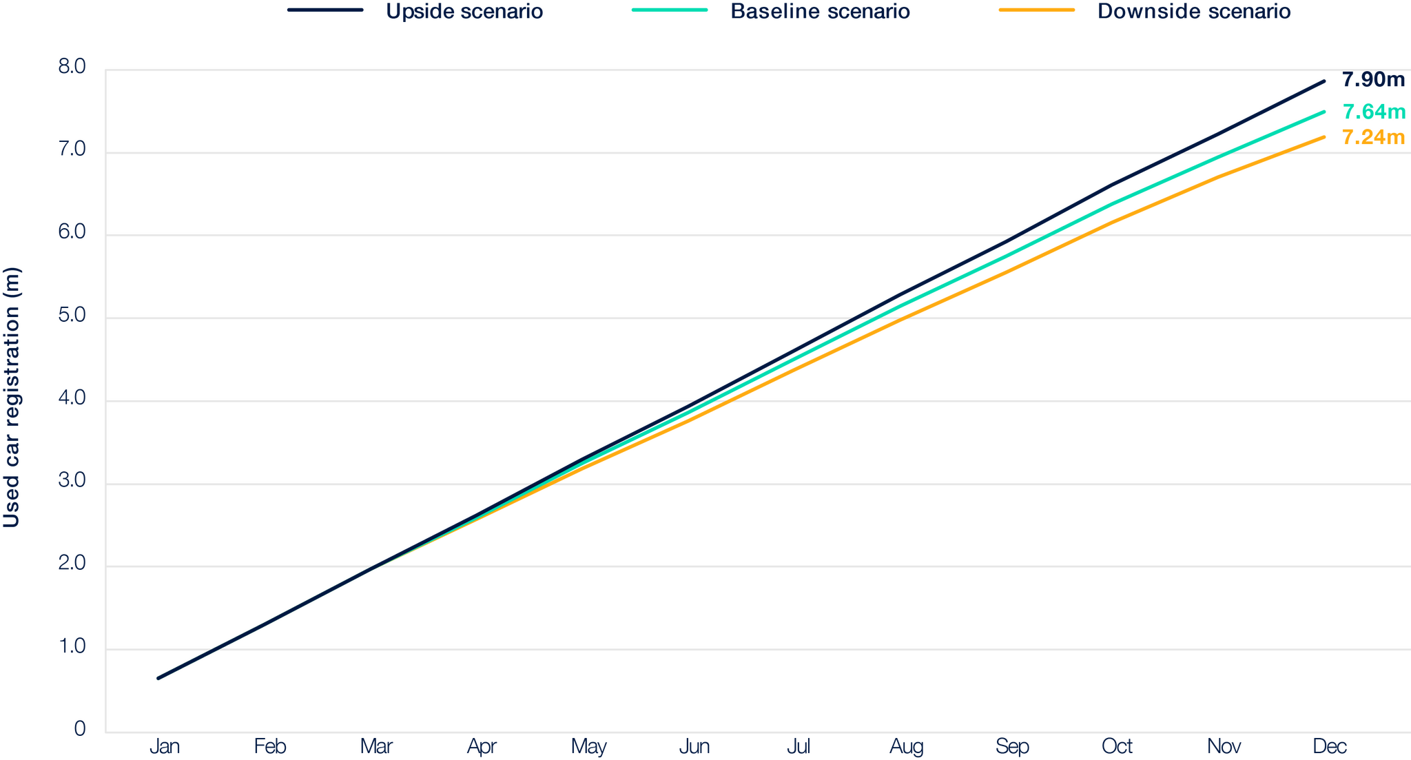 used car registrations