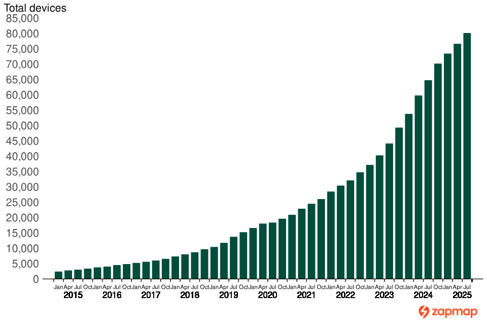 electric car depreciation chart